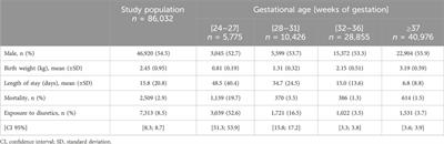 Diuretic drug utilization in neonates: a French prescription database analysis